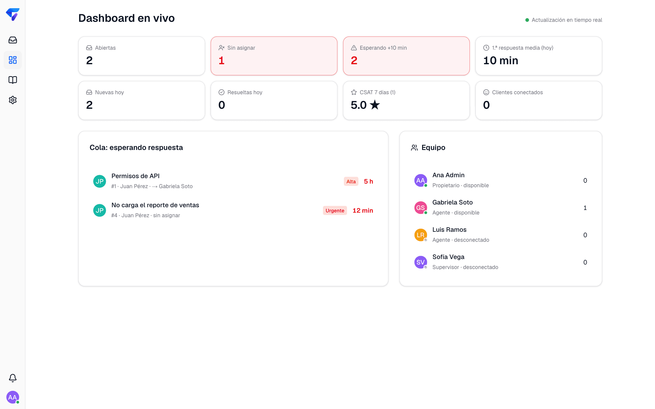 Dashboard en vivo de TickFlow